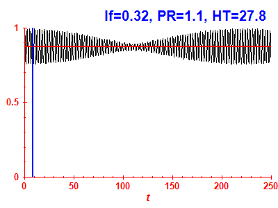 Survival probability